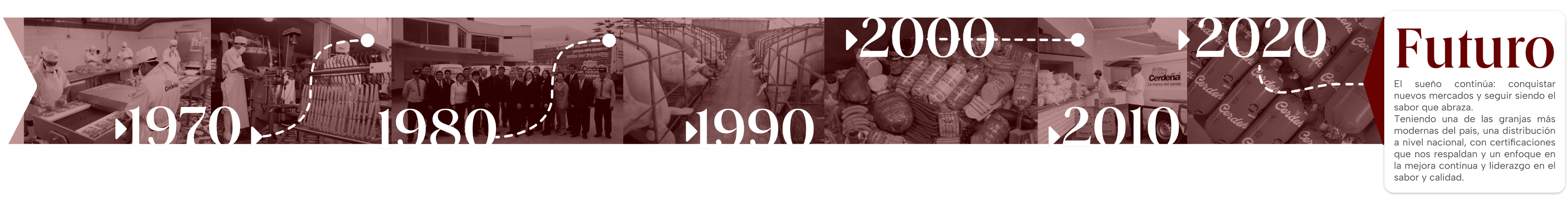 Línea de tiempo de la historia de Cerdeña, de 1970 a 2020